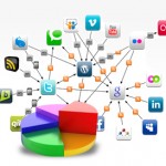 the marriage of seo and smm